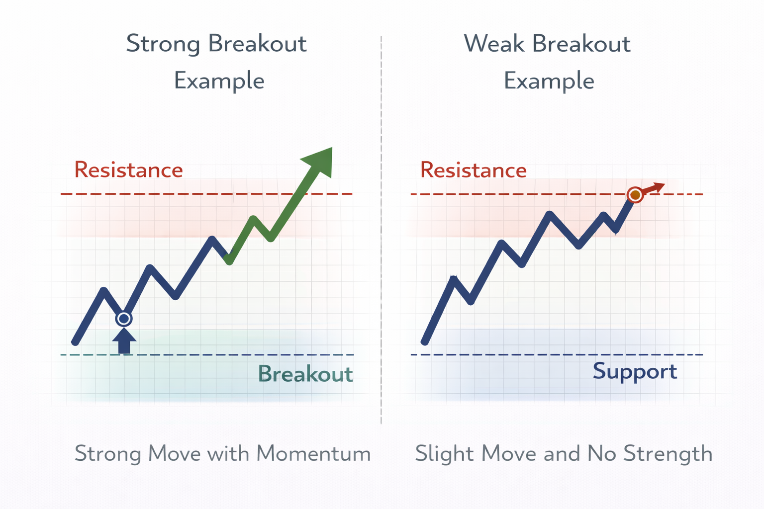 Breakout comparison chart